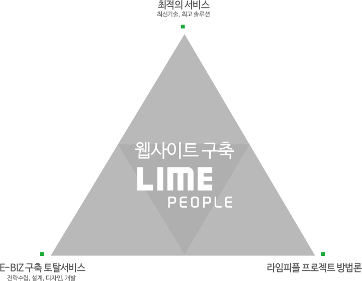 웹사이트구축 LIME PEOPLE